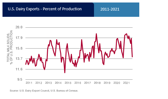 percent_production_top_charts